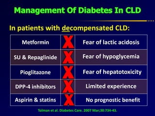 In patients with decompensated CLD:
Tolman et al. Diabetes Care. 2007 Mar;30:734-43.
Metformin
SU & Repaglinide
Pioglitazone
DPP-4 inhibitors
Aspirin & statins
Fear of lactic acidosis
Fear of hypoglycemia
Fear of hepatotoxicity
Limited experience
No prognostic benefit
 