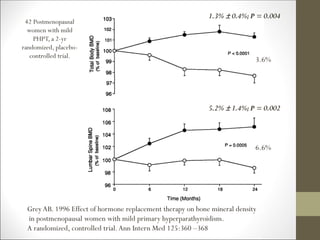 42 Postmenopausal
women with mild
PHPT, a 2-yr
randomized, placebo-
controlled trial.
1.3% ±0.4%;P = 0.004
5.2% ±1.4%;P = 0.002
GreyAB. 1996 Effect of hormone replacement therapy on bone mineral density
in postmenopausal women with mild primary hyperparathyroidism.
A randomized, controlled trial.Ann Intern Med 125:360 –368
3.6%
6.6%
 