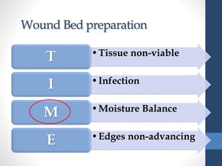 Wound Bed preparation
•Tissue non-viable
T
•InfectionI
•Moisture Balance
M
•Edges non-advancing
E
 
