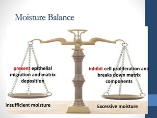Moisture Balance
Insufficient moisture Excessive moisture
prevent epithelial
migration and matrix
deposition
inhibit cell proliferation and
breaks down matrix
components
 