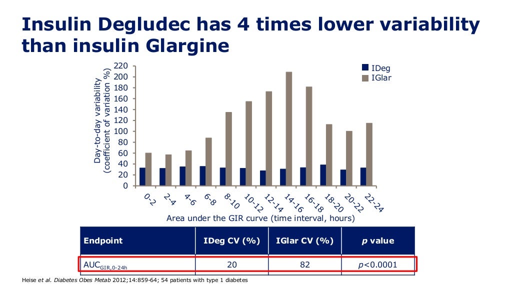 Ueda2016 symposium the emerging ultralong acting basal