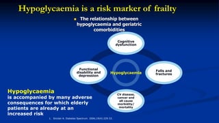 Hypoglycaemia is a risk marker of frailty
 The relationship between
hypoglycaemia and geriatric
comorbidities
Hypoglycaemia
is accompanied by many adverse
consequences for which elderly
patients are already at an
increased risk
Hypoglycaemia
Falls and
fractures
Functional
disability and
depression
Cognitive
dysfunction
CV disease,
cancer and
all cause
morbidity/
mortality
1. Sinclair A. Diabetes Spectrum. 2006;19(4):229-33.
2. Emerging Risk Factors Collaboration, et al. N Med. 2011;364(9):829-41.
 