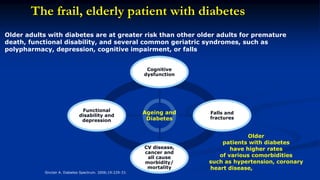 Older
patients with diabetes
have higher rates
of various comorbidities
such as hypertension, coronary
heart disease, and stroke than
those without diabetes
Older adults with diabetes are at greater risk than other older adults for premature
death, functional disability, and several common geriatric syndromes, such as
polypharmacy, depression, cognitive impairment, or falls
The frail, elderly patient with diabetes
Ageing and
Diabetes
Cognitive
dysfunction
CV disease,
cancer and
all cause
morbidity/
mortality
Falls and
fractures
Functional
disability and
depression
Sinclair A. Diabetes Spectrum. 2006;19:229-33.
Emerging Risk Factors Collaboration, et al. N Engl J Med. 2011;364(9):829-41.
 