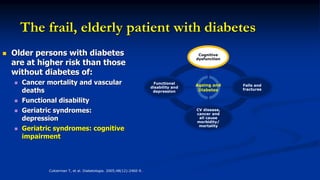 Cognitive dysfunction should be added to the list of the complications of diabetes,
along with retinopathy, neuropathy, nephropathy and cardiovascular disease.
The frail, elderly patient with diabetes
 Older persons with diabetes
are at higher risk than those
without diabetes of:
 Cancer mortality and vascular
deaths
 Functional disability
 Geriatric syndromes:
depression
 Geriatric syndromes: cognitive
impairment
Ageing and
Diabetes
Cognitive
dysfunction
Falls and
fractures
Functional
disability and
depression
Cukierman T, et al. Diabetologia. 2005;48(12):2460-9.
CV disease,
cancer and
all cause
morbidity/
mortality
 