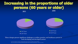 2013
≥60 Years
≤60 Years
International Diabetes Federation. Managing Older People with Type 2 Diabetes Global Guidelines.
http://www.idf.org/sites/default/files/IDF%20Guideline%20for%20Older%20People.pdf accessed 15-12-2013
2050
≥60 Years
≤60 Years
These changes present significant challenges to welfare, pension, and healthcare systems in
both developing and developed nations
 