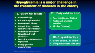 • Advanced age
• Recent hospitalization
• Intercurrent illness
• Chronic liver, renal or
cardiovascular disease
• Endocrine deficiency
(thyroid, adrenal,
pituitary)
• Loss of normal counter-
regulation
• Hypoglycaemic
unawareness
SU=sulfonylurea.
Adapted from Chelliah A, Burge MR. Drugs Aging. 2004; 21: 511–530.
I. Patient risk factors
• Poor nutrition or fasting
• Prolonged physical
exercise
• Alcohol (ethanol)
• Use of SU and / or insulin
• Drug interactions with SUs
III. Drug risk factors
II. Lifestyle risk factors
 