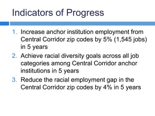 Indicators of Progress 
1. Increase anchor institution employment from 
Central Corridor zip codes by 5% (1,545 jobs) 
in 5 years 
2. Achieve racial diversity goals across all job 
categories among Central Corridor anchor 
institutions in 5 years 
3. Reduce the racial employment gap in the 
Central Corridor zip codes by 4% in 5 years 
 