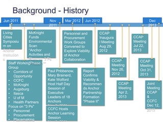 Background - History 
Living 
Cities 
Symposiu 
m on 
Anchor 
Institution 
s 
McKnight 
Funds 
Environmental 
Scan 
“Anchor 
Activities and 
Plans re: 3 Ps 
"Phase 1"" 
Staff Working 
Group 
• Corridors of 
Opportunity 
• CCFC 
• McKnight 
• Augsburg 
• Itasca 
• U of M 
• Health Partners 
Focus on "3 Ps" 
• Personnel 
• Procurement 
• Placemaking 
CCAP 
Inaugura 
l Meeting 
Aug 29, 
2012 
Personnel and 
Procurement 
Work Groups 
Convened to 
Explore Viability 
of Anchor 
Collaboration 
Paul Pribbenow, 
Mary Brainerd, 
Kate Wolford 
Host Half Day 
Session of 
Executive 
Leaders of 18 
Anchors 
Nov 2, 2011 
Report 
Confirms 
Viability & 
Recommen 
ds Anchor 
Partnership 
Formation 
"Phase II" 
Jun 2011 Nov 
2011 
Mar 2012 Jun 2012 Dec 
2013 
CCAP 
Meeting 
Nov 26, 
2012 
CCAP 
Meeting 
Apr 2, 
2013 
CCAP 
Meeting 
Jul 22, 
2013 
CCAP 
Meeting 
Oct 31, 
2013 
Joint 
Meeting 
CCAP 
& 
CCFC 
Dec 12, 
CCFC Hosts 2013 
Anchor Learning 
Session 
Nov 3, 2011 
 