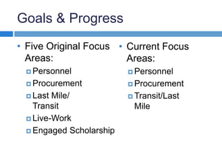 Goals & Progress 
• Five Original Focus 
Areas: 
 Personnel 
 Procurement 
 Last Mile/ 
Transit 
 Live-Work 
 Engaged Scholarship 
• Current Focus 
Areas: 
 Personnel 
 Procurement 
Transit/Last 
Mile 
 