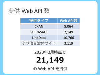Linked Data API Navi(アーバンデータチャレンジ2022)