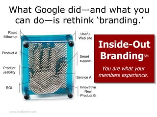 What Google did—and what you can do—is rethink ‘branding.’ Product usability Rapid follow up ROI Product A Service A Usefu...