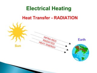 Electrical Heating
Heat Transfer - RADIATION

 