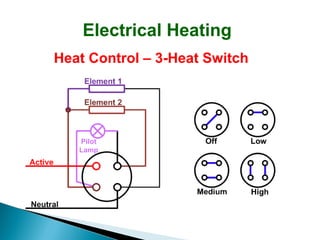 Electrical Heating
Heat Control – 3-Heat Switch

 