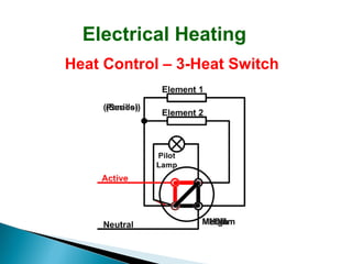Electrical Heating
Heat Control – 3-Heat Switch

 