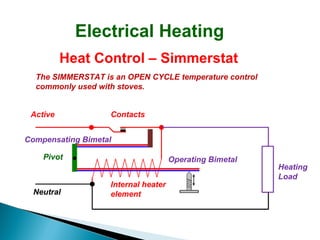 Electrical Heating
Heat Control – Simmerstat
The SIMMERSTAT is an OPEN CYCLE temperature control
commonly used with stoves.
Active

Contacts

Compensating Bimetal
Pivot

Neutral

Operating Bimetal
Internal heater
element

Heating
Load

 