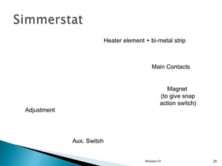 Heater element + bi-metal strip

Main Contacts

Magnet
(to give snap
action switch)
Adjustment

Aux. Switch

Revision 01

29

 
