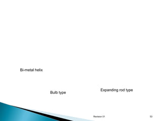 Bi-metal helix

Bulb type

Expanding rod type

Revision 01

53

 