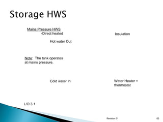Mains Pressure HWS
-Direct heated

Insulation

Hot water Out

Note: The tank operates
at mains pressure.

Cold water In

Water Heater +
thermostat

L/O 3.1

Revision 01

62

 