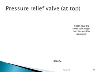 If both have the
same colour tags,
then this wont be
a problem

1400kPa

Revision 01

64

 