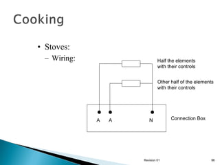 • Stoves:
– Wiring:

Half the elements
with their controls
Other half of the elements
with their controls

A

A

N

Revision 01

Connection Box

96

 