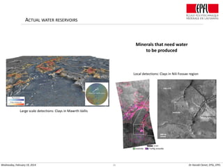 ACTUAL WATER RESERVOIRS

Minerals that need water
to be produced

Local detections: Clays in Nili Fossae region

Large sca...