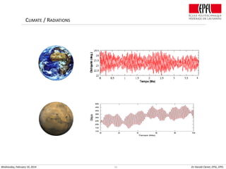 CLIMATE / RADIATIONS

Wednesday, February 19, 2014

32

Dr Harold Clenet, EPSL, EPFL

 