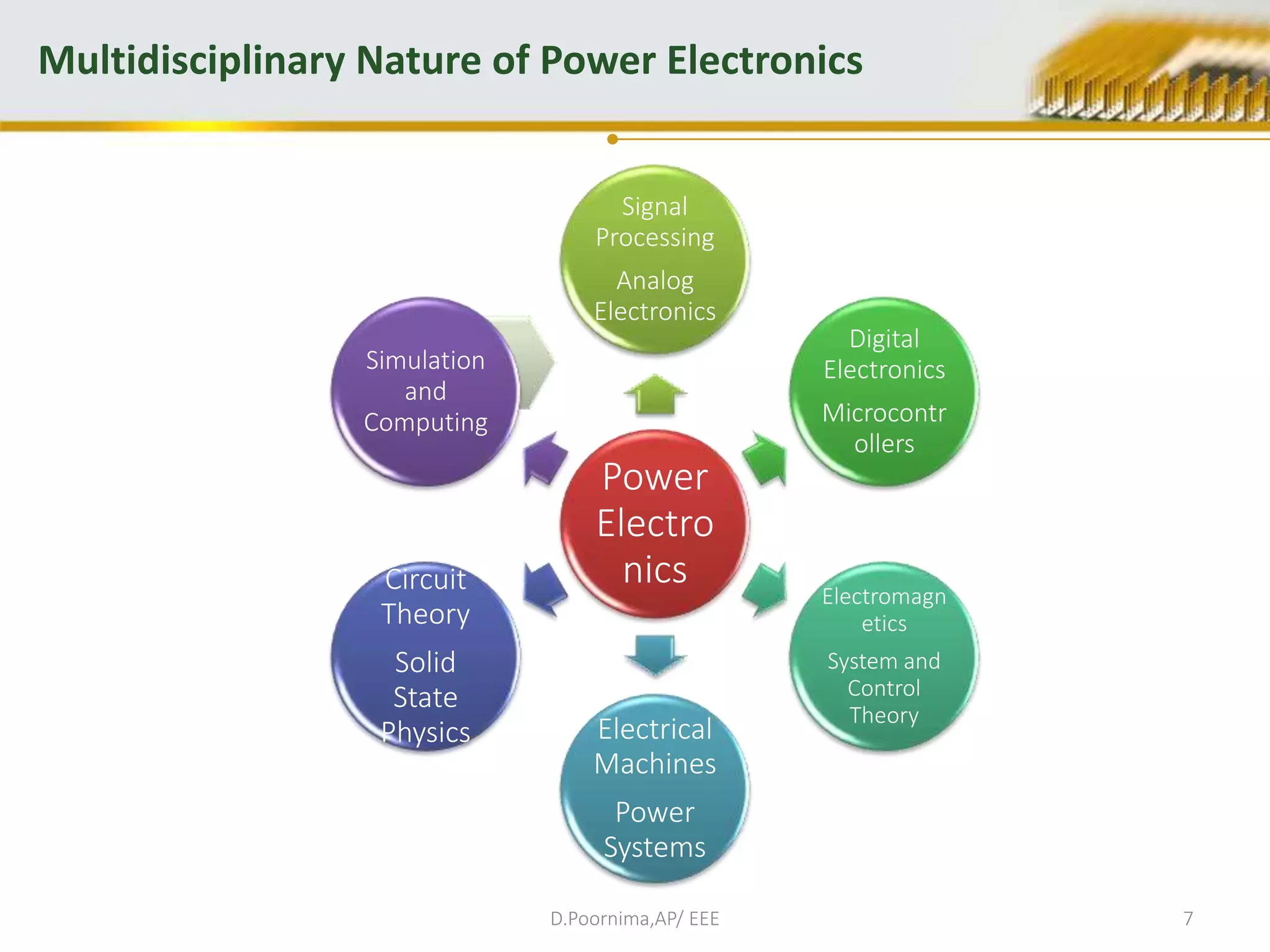 Power
Electro
nics
Signal
Processing
Analog
Electronics
Digital
Electronics
Microcontr
ollers
Electromagn
etics
System and
Control
Theory
Electrical
Machines
Power
Systems
Circuit
Theory
Solid
State
Physics
Simulation
and
Computing
Multidisciplinary Nature of Power Electronics
D.Poornima,AP/ EEE 7
 