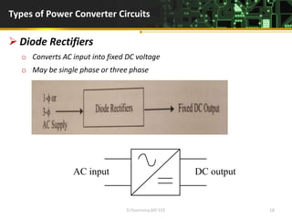 Types of Power Converter Circuits
 Diode Rectifiers
o Converts AC input into fixed DC voltage
o May be single phase or three phase
D.Poornima,AP/ EEE 18
AC input DC output
 