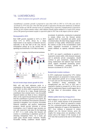 16. LUXEMBOURG
More balanced growth ahead
96
Strong growth in 2015
Real GDP growth expanded to 4.8 % in 2015
(from 4.1% in 2014), driven by a sharp
improvement in net exports of financial services,
especially in the first half of the year. Private
consumption picked up in the second half, as
spending recovered from a VAT hike in January.
-8
-6
-4
-2
0
2
4
6
08 09 10 11 12 13 14 15 16 17
pps.
Private consumption Public consumption
Investment Inventories
Net exports Real GDP (y-o-y%)
forecast
Graph II.16.1: Luxembourg - Real GDP growth and contributions
Recent trends shape slower growth for 2016
Both soft and hard indicators point to a
continuation of the trends observed in the second
half of 2015. In 2016, GDP is expected to grow by
3.3%, still driven by a large, though decreasing
contribution from external sector. Less favourable
financial markets are likely to have a dampening
effect on the export-focused financial industry and
limit the contribution to growth of net exports. By
contrast, the contribution from domestic demand is
expected to strengthen. Low oil prices, favourable
financial conditions and positive employment
prospects should provide tailwinds to private
consumption, even if indexed wage increases are
now only expected to take place by the beginning
of 2017. It is worth noting that buoyant job
creation is contributing to population growth by
attracting immigration flows. As a result, per
capita gains should remain moderate. Steadily
favourable lending conditions should support
investment. In particular, construction is projected
to remain robust over the forecast period,
supported both by household and public sector
investment plans, the latter being engaged with the
execution of large public infrastructure projects.
By contrast, in spite of the accommodative credit
stance, equipment investment is expected to
remain subdued, as capacity utilisation remains
low.
In 2017, net export’s contribution to growth is
expected to remain stable, while domestic demand,
and in particular private consumption, should
continue to gain momentum, underpinned by
strong employment and indexed wage increases
which support household purchasing power.
Overall Luxembourg’s economic growth is
forecast to accelerate to 3.9% in 2017.
Buoyant job creation continues
In 2015, employment increased by 2.5%. Labour
market prospects are projected to remain positive,
with employment growth set to average around
2½ % per year over the forecast horizon, driven by
the economy’s strong momentum. The
unemployment rate was 6.4% in 2015 and is
expected to decline to around 6% in 2016, not as
much as employment figures would suggest due to
the high share of non-residents among new
workers.
Inflation pulled down by energy prices
HICP inflation is set to fall to -0.1% in 2016 from
0.1% in 2015, mainly because of the pronounced
drop in oil prices, which are expected to remain
low for a protracted period, thus postponing the
automatic indexation of wages to the beginning of
2017. Core inflation is projected to remain
subdued over the forecast horizon, given the
lengthy low energy prices are spreading to other
sectors and as the impact of the increase in all
VAT rates that occurred at the start of 2015 phases
out.
Luxembourg’s economic growth is projected to ease from 4.8% in 2015 to 3.3 % this year and to
accelerate to 3.9 % next year. Over this time growth is expected to become more balanced, as domestic
demand catches up with the external sector as a leading driver of growth. Unemployment is expected to
decline as job creation remains robust, while inflation should remain subdued as a result of low energy
prices.The general government surplus is expected to fade in 2017 due to the impact of the tax reform.
 