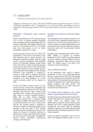 17. HUNGARY
Private consumption is to drive growth
98
Households’ consumption boosts domestic
demand
In 2015, real GDP grew by 2.9% after growing by
3.7% in 2014. In domestic demand, households
final consumption posted a slightly higher than 3%
real grow, while gross fixed capital formation only
grew by 1.9% compared to 2014’s 11.2%. Exports
grew more than imports so the net export
contribution eventually was 1.2 pps.
Economic growth is forecast at 2.5% in 2016. This
deceleration is mainly due to the decrease in EU
fund absorption and in external demand. This
deceleration should be partially offset by steady
growth in private consumption. Real disposable
income and household spending should benefit
from a boost from a 1.0 pp. cut in the flat personal
income tax rate (from 16% to 15%) and the effect
of an earlier measure to convert foreign currency-
denominated loans into Hungarian florins. Housing
investment from households is expected to
increase as well. However, corporate and public
investment should be negatively affected by the
slowdown in EU fund absorption. As a result
overall investment growth will be negative in
2016.
In 2017, real GDP is forecast to grow by 2.8%,
mostly driven by robust private consumption and
the implementation of measures in 2016. First, the
reduction of the bank levy from 1 January 2016
and further from 1 January 2017 and new central
bank actions to provide subsidised lending to
SMEs (the so called Growth Supporting
Programme) should create a friendlier lending
environment. In addition, the reduction of the VAT
on newly built homes to 5% since 1 January 2016
and the new housing scheme is projected to
provide an impulse to the housing market and is
expected to take full effect in 2017. Overall,
investment growth is expected to turn positive. Net
exports are forecast to contribute positively to
growth, but to a lesser extent than in 2016, driving
the current account to remain high. Throughout the
forecast horizon, household’s precautionary
savings are set to decrease.
Unemployment continues to fall while inflation
picks up
The unemployment rate reached an all-time low of
6.8% in 2015 and is expected to further decrease to
around 6% by the end of the forecast horizon, as
activity continues to expand. Employment is set to
continue growing, driven by higher job creation in
the private sector and the government’s public
works scheme.
Consumer prices remained broadly stable in 2015.
HICP inflation is expected to accelerate
moderately to 0.4% in 2016. Lower-than-expected
oil prices, subdued imported inflation and low
inflationary expectations imply that the central
bank’s 3% inflation target is not likely to be
reached over the forecast horizon.
Risks are tilted to the upside
As the agricultural sector posted a negative
contribution in 2015 even a better-than-average
harvest is a positive risk to 2016. The slow phasing
out of the Funding for Growth Scheme and the full
implementation of announced policy commitments
towards the financial sector could further improve
lending conditions and boost growth. The
accelerated absorption of EU funds could drive
investments beyond the baseline.
The headline deficit stabilizes at 2% of GDP
despite a significantly increased fiscal room
The 2015 general government deficit reached 2.0%
of GDP, down from 2.3% in the previous year and
0.4 pps. below the official target. The
improvement is mainly the result of strong revenue
dynamics and a fall in interest payments. These
developments were partly offset by additional
spending, in particular on co-financing EU-funded
projects and debt consolidation payments for state-
owned companies.
In 2016, the deficit is projected to stay at 2.0% of
GDP. The budgetary breathing space is set to
Hungary’s economy grew by 2.9% in 2015 and real GDP growth is expected to slow down to 2.5% in
2016 before rebounding in 2017. Unemployment is set to decrease further and inflation to pick up
gradually. Following an improvement in 2015, the government deficit is expected to stabilize at 2% of
GDP.
 