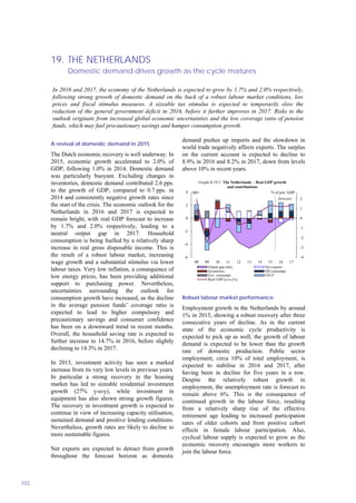 19. THE NETHERLANDS
Domestic demand drives growth as the cycle matures
102
A revival of domestic demand in 2015
The Dutch economic recovery is well underway. In
2015, economic growth accelerated to 2.0% of
GDP, following 1.0% in 2014. Domestic demand
was particularly buoyant. Excluding changes in
inventories, domestic demand contributed 2.6 pps.
to the growth of GDP, compared to 0.7 pps. in
2014 and consistently negative growth rates since
the start of the crisis. The economic outlook for the
Netherlands in 2016 and 2017 is expected to
remain bright, with real GDP forecast to increase
by 1.7% and 2.0% respectively, leading to a
neutral output gap in 2017. Household
consumption is being fuelled by a relatively sharp
increase in real gross disposable income. This is
the result of a robust labour market, increasing
wage growth and a substantial stimulus via lower
labour taxes. Very low inflation, a consequence of
low energy prices, has been providing additional
support to purchasing power. Nevertheless,
uncertainties surrounding the outlook for
consumption growth have increased, as the decline
in the average pension funds’ coverage ratio is
expected to lead to higher compulsory and
precautionary savings and consumer confidence
has been on a downward trend in recent months.
Overall, the household saving rate is expected to
further increase to 14.7% in 2016, before slightly
declining to 14.3% in 2017.
In 2015, investment activity has seen a marked
increase from its very low levels in previous years.
In particular a strong recovery in the housing
market has led to sizeable residential investment
growth (27% y-o-y), while investment in
equipment has also shown strong growth figures.
The recovery in investment growth is expected to
continue in view of increasing capacity utilisation,
sustained demand and positive lending conditions.
Nevertheless, growth rates are likely to decline to
more sustainable figures.
Net exports are expected to detract from growth
throughout the forecast horizon as domestic
demand pushes up imports and the slowdown in
world trade negatively affects exports. The surplus
on the current account is expected to decline to
8.9% in 2016 and 8.2% in 2017, down from levels
above 10% in recent years.
-4
-3
-2
-1
0
1
2
-6
-4
-2
0
2
4
08 09 10 11 12 13 14 15 16 17
pps.
Graph II.19.1: The Netherlands - Real GDP growth
and contributions
Output gap (rhs) Net exports
Inventories HH consumpt.
Gov. consumpt. GFCF
Real GDP (y-o-y%)
forecast
% of pot. GDP
Robust labour market performance
Employment growth in the Netherlands by around
1% in 2015, showing a robust recovery after three
consecutive years of decline. As in the current
state of the economic cycle productivity is
expected to pick up as well, the growth of labour
demand is expected to be lower than the growth
rate of domestic production. Public sector
employment, circa 10% of total employment, is
expected to stabilise in 2016 and 2017, after
having been in decline for five years in a row.
Despite the relatively robust growth in
employment, the unemployment rate is forecast to
remain above 6%. This is the consequence of
continued growth in the labour force, resulting
from a relatively sharp rise of the effective
retirement age leading to increased participation
rates of older cohorts and from positive cohort
effects in female labour participation. Also,
cyclical labour supply is expected to grow as the
economic recovery encourages more workers to
join the labour force.
In 2016 and 2017, the economy of the Netherlands is expected to grow by 1.7% and 2.0% respectively,
following strong growth of domestic demand on the back of a robust labour market conditions, low
prices and fiscal stimulus measures. A sizeable tax stimulus is expected to temporarily slow the
reduction of the general government deficit in 2016, before it further improves in 2017. Risks to the
outlook originate from increased global economic uncertainties and the low coverage ratio of pension
funds, which may fuel precautionary savings and hamper consumption growth.
 