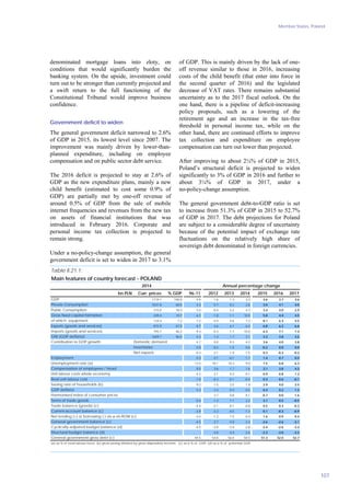 Member States, Poland
107
denominated mortgage loans into zloty, on
conditions that would significantly burden the
banking system. On the upside, investment could
turn out to be stronger than currently projected and
a swift return to the full functioning of the
Constitutional Tribunal would improve business
confidence.
Government deficit to widen
The general government deficit narrowed to 2.6%
of GDP in 2015, its lowest level since 2007. The
improvement was mainly driven by lower-than-
planned expenditure, including on employee
compensation and on public sector debt service.
The 2016 deficit is projected to stay at 2.6% of
GDP as the new expenditure plans, mainly a new
child benefit (estimated to cost some 0.9% of
GDP) are partially met by one-off revenue of
around 0.5% of GDP from the sale of mobile
internet frequencies and revenues from the new tax
on assets of financial institutions that was
introduced in February 2016. Corporate and
personal income tax collection is projected to
remain strong.
Under a no-policy-change assumption, the general
government deficit is set to widen in 2017 to 3.1%
of GDP. This is mainly driven by the lack of one-
off revenue similar to those in 2016, increasing
costs of the child benefit (that enter into force in
the second quarter of 2016) and the legislated
decrease of VAT rates. There remains substantial
uncertainty as to the 2017 fiscal outlook. On the
one hand, there is a pipeline of deficit-increasing
policy proposals, such as a lowering of the
retirement age and an increase in the tax-free
threshold in personal income tax, while on the
other hand, there are continued efforts to improve
tax collection and expenditure on employee
compensation can turn out lower than projected.
After improving to about 2¼% of GDP in 2015,
Poland’s structural deficit is projected to widen
significantly to 3% of GDP in 2016 and further to
about 3¼% of GDP in 2017, under a
no-policy-change assumption.
The general government debt-to-GDP ratio is set
to increase from 51.3% of GDP in 2015 to 52.7%
of GDP in 2017. The debt projections for Poland
are subject to a considerable degree of uncertainty
because of the potential impact of exchange rate
fluctuations on the relatively high share of
sovereign debt denominated in foreign currencies.
bn PLN Curr. prices % GDP 96-11 2012 2013 2014 2015 2016 2017
1719.1 100.0 4.4 1.6 1.3 3.3 3.6 3.7 3.6
1031.8 60.0 4.3 0.7 0.2 2.6 3.0 4.1 4.0
315.0 18.3 3.4 -0.4 2.2 4.7 3.4 4.0 2.9
339.4 19.7 6.7 -1.8 -1.1 10.0 5.8 4.4 4.5
124.4 7.2 7.2 -4.4 4.6 7.2 8.1 6.3 4.5
815.9 47.5 8.7 4.6 6.1 6.4 6.8 6.2 6.6
793.7 46.2 9.3 -0.3 1.7 10.0 6.3 7.1 7.4
1659.1 96.5 4.3 1.4 1.7 3.1 3.3 3.8 3.5
4.7 0.0 0.3 4.2 3.6 4.0 3.8
0.0 -0.5 -1.0 0.6 -0.2 0.0 0.0
-0.3 2.1 1.9 -1.5 0.3 -0.3 -0.2
0.3 0.1 -0.1 1.7 1.4 0.7 0.5
13.5 10.1 10.3 9.0 7.5 6.8 6.3
8.5 3.6 1.7 1.6 3.1 3.8 4.3
4.2 2.1 0.3 0.1 0.9 0.8 1.3
-1.0 -0.3 -0.1 -0.4 0.4 0.6 -0.1
9.2 1.5 2.5 1.9 2.9 4.0 2.5
5.3 2.4 0.4 0.5 0.4 0.2 1.3
- 3.7 0.8 0.1 -0.7 0.0 1.6
-0.4 -1.3 1.7 2.2 3.1 0.5 -0.5
-4.4 -2.1 -0.1 -0.8 0.5 0.3 -0.3
-3.9 -3.3 -0.5 -1.3 0.1 -0.3 -0.9
-3.4 -1.2 1.5 0.4 1.6 0.9 0.4
-4.5 -3.7 -4.0 -3.3 -2.6 -2.6 -3.1
-4.5 -3.9 -3.4 -2.8 - -2.4 -2.6 -3.3
- -4.0 -3.4 -2.6 - -2.3 -3.0 -3.3
44.5 54.0 56.0 50.5 51.3 52.0 52.7
GNI (GDP deflator)
Structural budget balance (d)
Saving rate of households (b)
Main features of country forecast - POLAND
Unemployment rate (a)
Gross fixed capital formation
Current-account balance (c)
Contribution to GDP growth:
General government gross debt (c)
GDP deflator
Compensation of employees / head
of which: equipment
Domestic demand
Harmonised index of consumer prices
Table II.21.1:
Net exports
Public Consumption
Trade balance (goods) (c)
Employment
Annual percentage change2014
GDP
Private Consumption
Exports (goods and services)
Net lending (+) or borrowing (-) vis-a-vis ROW (c)
(a) as % of total labour force. (b) gross saving divided by gross disposable income. (c) as a % of GDP. (d) as a % of potential GDP.
Cyclically-adjusted budget balance (d)
Real unit labour cost
Imports (goods and services)
General government balance (c)
Unit labour costs whole economy
Inventories
Terms of trade goods
 