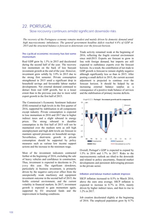 22. PORTUGAL
Slow recovery continues amidst significant downside risks
108
The cyclical economic recovery has lost some
momentum
Real GDP grew by 1.5% in 2015 and decelerated
during the second half of the year. The recovery
lost momentum on the back of less buoyant
investment growth at the end of the year. However,
investment grew solidly by 3.9% in 2015 due to
the strong first semester. Private consumption
strengthened in 2015 amid a significant drop in
household savings and favourable labour market
developments. Net external demand continued to
detract from real GDP growth, but to a lesser
extent than in the previous year due to more solid
export growth in the first half of 2015.
The Commission’s Economic Sentiment Indicator
(ESI) remained at high levels in the first quarter of
2016, supported by stabilisation in all components
except industry. Private consumption is expected
to lose momentum in 2016 and 2017 due to higher
indirect taxes and a slight rebound in energy
prices. The strong rebound in durables
consumption in the first half of 2015 will not be
maintained over the medium term as still high
unemployment and high debt levels are forecast to
maintain upward pressures on household savings.
Nevertheless, short-term growth in private
consumption should be supported by policy
measures such as various low income support
actions and the increase in the minimum wage.
Most of the investment indicators contracted
further at the beginning of 2016, excluding the sale
of heavy vehicles and confidence in construction.
Thus, investment is expected to decelerate to 2%
y-o-y this year. The significant slowdown,
particularly in business investment, is primarily
driven by the negative carry-over effect from the
unexpectedly weak machinery and equipment
investment outcome in the second half of 2015, the
feeble external environment, and the current
volatility in financial markets. In 2017, investment
growth is expected to gain momentum again,
supported by EU structural funds and the
improvement in funding conditions.
Trade activity remained weak at the beginning of
2016, reflecting the fragile external environment
since mid-2015. Exports are forecast to grow in
line with foreign demand, but imports are still
expected to outbalance exports over the forecast
horizon. As a result, the contribution of net trade to
GDP growth is forecast to remain slightly negative
although significantly less so than in 2015. After
posting a small deficit in 2015, the current account
adjustment is projected to continue over the
forecast horizon. It should be helped by an
increasing external balance surplus as a
consequence of a positive trade balance of services
and the stabilisation of primary income deficits.
-20
-15
-10
-5
0
5
10
08 09 10 11 12 13 14 15 16 17
pps.
Construction Equipment
Other Investment (y-o-y%)
forecast
Graph II.22.1: Portugal - Investment growth and its components
Overall, Portugal’s GDP is expected to expand by
1.5% in 2016 and 1.7% in 2017. Risks to the
macroeconomic outlook are tilted to the downside
and related to policy uncertainty, financial market
developments and persistent deleveraging pressure
in the private sector.
Inflation and labour market outlook improve
HICP inflation increased to 0.5% in March 2016,
above the euro area average. HICP inflation is
expected to increase to 0.7% in 2016, mainly
driven by higher indirect taxes, and then to rise to
1.2% in 2017.
Job creation decelerated slightly at the beginning
of 2016. The employed population grew by 0.7%
The recovery of the Portuguese economy remains modest and mainly driven by domestic demand amid
high macroeconomic imbalances. The general government headline deficit reached 4.4% of GDP in
2015 and the structural balance is forecast to deteriorate over the forecast horizon.
 