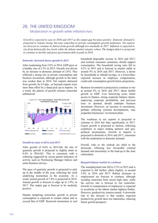 28. THE UNITED KINGDOM
Moderation in growth while inflation rises
120
Domestic demand drove growth in 2015
After moderating from 2.9% in 2014, GDP grew at
a healthy rate of 2.3% in 2015. Growth was driven
by an increase in domestic demand of 2.6%. This
reflected a strong rise in private consumption and
business investment, although growth in the latter
was weaker than in 2014. Net exports detracted
from growth, by 0.5 pps., as buoyant exports were
more than offset by a sharp pick up in imports. As
a result, the pattern of growth remains somewhat
unbalanced.
-6
-5
-4
-3
-2
-1
0
1
2
3
4
5
-6
-5
-4
-3
-2
-1
0
1
2
3
4
5
08 09 10 11 12 13 14 15 16 17
pps.
Graph II.28.1: The United Kingdom - Real GDP growth and
contributions, output gap
Output gap (rhs) Consumption Net exports
Inventories Investment Real GDP (y-o-y%)
forecast
% of pot. GDP
Growth to ease in 2016 and 2017
After growth of 0.6% in 2015-Q4, the rate of
quarterly growth is projected to slightly abate to
0.4% in 2016-Q1. This is consistent with a
softening suggested by recent partial indicators of
activity such as Purchasing Manager Indices and
some business surveys.
The pace of quarterly growth is projected to pick
up in the middle of the year, reflecting the solid
underlying momentum in the economy. As a
result, annual growth of 1.8% is projected in 2016.
Annual growth is forecast to edge up to 1.9%, in
2017. The output gap is forecast to be modestly
positive.
Despite tempering somewhat, growth in private
consumption is expected to remain robust and to
exceed that of GDP. Renewed momentum in real
household disposable income in 2016 and 2017,
and resilient consumer sentiment, should support
consumption. The household saving ratio fell to
4.2% in 2015 and is forecast to remain stable at
around 4% in 2016 and 2017. However, a desire
by households to rebuild savings, or a lower-than-
expected increase in employee compensation,
could curb consumption growth below projections.
Business investment is projected to continue to rise
at around 4% in 2016 and 2017, about double
growth in GDP. Low borrowing costs, better
access to finance, strong corporate balance sheets,
improving corporate profitability and previous
rises in demand should underpin business
investment. However, an increase in uncertainty,
perhaps reflecting external developments, may
jeopardise businesses’ investment plans.
The weakness in net exports is projected to
continue in 2016 but fade significantly in 2017.
Export growth is projected to slacken, reflecting
conditions in major trading partners and geo-
political uncertainties. Growth in imports is
projected to diminish in 2016 and 2017, consistent
with the moderation in domestic demand.
Overall, risks to the outlook are tilted to the
downside, reflecting less favourable external
demand and uncertainty in the lead-up to the June
referendum.
Buoyant labour market to continue
The unemployment rate fell to 5.3% in 2015 and is
expected to fall further, albeit slightly, to around
5.0% in 2016 and 2017. Robust increases in
employment are forecast to continue, although
receding somewhat from recent high rates, while
the activity rate is forecast to rise somewhat.
Growth in compensation of employees is expected
to accelerate as the labour market tightens further.
However, productivity remains muted. A downside
risk to the forecast is that modest expected
productivity growth does not materialise, reducing
future growth prospects.
Growth is expected to ease in 2016 and 2017 as the output gap becomes positive. Domestic demand is
projected to remain strong, but ease somewhat as private consumption growth moderates. Net exports
are forecast to continue to detract from growth although less markedly in 2017. Inflation is expected to
rise from historically low levels while the labour market remains robust. The budget deficit is projected
to continue to decline and gross government debt to peak in 2016.
 