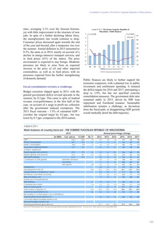 Candidate Countries, The former Yugoslav Republic of Macedonia
125
rates, averaging 2.1% over the forecast horizon,
yet with little improvement in the structure of new
jobs. In spite of a further declining labour force,
the unemployment rate would continue to drop.
Consumer prices decreased again towards the end
of the year and beyond, after a temporary rise over
the summer. Annual deflation in 2015 amounted to
0.3%, the same as in 2014, mainly on account of a
decline in energy-intensive transport services, and
in food prices (41% of the index). The price
environment is expected to stay benign. Moderate
pressures are likely to arise from an expected
increase in the price of oil and other imported
commodities, as well as in food prices, with no
pressures expected from the further strengthening
of domestic demand.
Fiscal consolidation remains a challenge
Budget execution slipped again in 2015, with the
general government deficit revised upwards in the
summer, by 0.3 pps. This came in spite of marked
revenue over-performance in the first half of the
year, on account of a surge in profit tax collection
after the government reduced exemptions. The
2015 fiscal outcome - 3.5% of estimated GDP -
overshot the original target by 0.2 pps., but was
lower by 0.7 pps. compared to the 2014 outturn.
10
15
20
25
30
35
40
45
-5
-4
-3
-2
-1
0
1
2
3
08 09 10 11 12 13 14 15 16 17
% of GDP
Graph II.29.2: The former Yugoslav Republic of
Macedonia - Public finances
General government debt (rhs)
General government deficit
forecast
% of GDP
Public finances are likely to further support the
economic expansion, with a planned rise in public
investment and entitlement spending. It retained
the deficit targets for 2016 and 2017, anticipating a
drop to 2.9%, but has not specified concrete
consolidation measures. The government debt ratio
remained stable in 2015, driven by IMF loan
repayment and Eurobond issuance. Sustainable
stabilisation remains a challenge, as deviations
from the fiscal path, or disappointing GDP growth
would markedly derail the debt trajectory.
bn MKD Curr. prices % GDP 96-11 2012 2013 2014 2015 2016 2017
525.6 100.0 2.9 -0.5 2.9 3.5 3.7 3.5 3.5
367.7 70.0 3.3 1.2 1.9 2.1 3.2 2.5 2.7
88.6 16.9 1.1 2.4 0.5 1.0 4.6 1.6 1.2
123.1 23.4 - 6.5 3.5 13.7 3.5 6.5 6.6
- - - - - - - - -
251.5 47.8 6.3 2.0 6.1 18.2 4.6 6.8 7.0
342.3 65.1 6.3 8.2 2.2 16.0 2.4 5.3 5.5
513.2 97.6 - -0.9 2.3 3.9 3.4 3.7 3.7
- 2.8 2.3 4.9 3.8 3.4 3.5
- 1.2 -0.7 0.5 -0.8 0.2 0.1
-0.9 -4.5 1.3 -1.9 0.6 -0.1 -0.1
- 0.8 4.3 1.7 2.3 2.2 2.0
33.8 31.0 29.0 28.0 26.1 24.7 23.5
- -2.0 -4.2 1.5 1.1 2.4 2.9
- -0.7 -2.8 -0.3 -0.3 1.1 1.4
- -1.7 -7.0 -1.4 -3.0 0.0 -0.1
- - - - - - -
3.1 1.0 4.5 1.1 2.8 1.2 1.5
2.5 3.3 2.8 -0.3 -0.3 1.1 1.4
- -1.4 -0.8 4.9 -0.1 -0.1 -0.1
-19.4 -26.5 -22.8 -21.8 -20.0 -20.2 -20.4
-5.6 -3.2 -1.6 -0.8 -1.4 -1.7 -2.2
- - - - - - -
- -3.8 -3.8 -4.2 -3.5 -3.4 -2.9
- - - - - - - -
- - - - - - - -
- 33.7 34.0 38.2 37.9 39.6 40.6
GNI (GDP deflator)
Structural budget balance (d)
Saving rate of households (b)
Main features of country forecast - THE FORMER YUGOSLAV REPUBLIC OF MACEDONIA
Unemployment rate (a)
Gross fixed capital formation
Current-account balance (c)
Contribution to GDP growth:
General government gross debt (c)
GDP deflator
Compensation of employees / head
of which: equipment
Domestic demand
Consumer-price index
Table II.29.1:
Net exports
Public Consumption
Trade balance (goods) (c)
Employment
Annual percentage change2014
GDP
Private Consumption
Exports (goods and services)
Net lending (+) or borrowing (-) vis-a-vis ROW (c)
(a) as % of total labour force. (b) gross saving divided by gross disposable income. (c) as a % of GDP. (d) as a % of potential GDP.
Cyclically-adjusted budget balance (d)
Real unit labour cost
Imports (goods and services)
General government balance (c)
Unit labour costs whole economy
Inventories
Terms of trade goods
 
