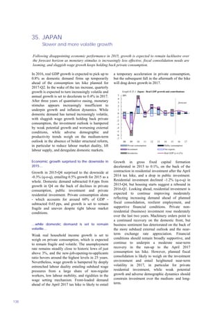 35. JAPAN
Slower and more volatile growth
138
In 2016, real GDP growth is expected to pick up to
0.8% as domestic demand firms up temporarily
ahead of the consumption tax hike planned for
2017-Q2. In the wake of the tax increase, quarterly
growth is expected to turn increasingly volatile and
annual growth is set to decelerate to 0.4% in 2017.
After three years of quantitative easing, monetary
stimulus appears increasingly insufficient to
underpin growth and inflation dynamics. While
domestic demand has turned increasingly volatile,
with sluggish wage growth holding back private
consumption, the investment outlook is hampered
by weak potential growth and worsening external
conditions, while adverse demographic and
productivity trends weigh on the medium-term
outlook in the absence of bolder structural reform,
in particular to reduce labour market duality, lift
labour supply, and deregulate domestic markets.
Economic growth surprised to the downside in
2015…
Growth in 2015-Q4 surprised to the downside at
-0.3% (q-o-q), entailing 0.5% growth for 2015 as a
whole. Domestic demand subtracted 0.4 pps from
growth in Q4 on the back of declines in private
consumption, public investment and private
residential investment. Private consumption alone
- which accounts for around 60% of GDP -
subtracted 0.65 pps, and growth is set to remain
fragile and uneven despite tight labour market
conditions.
…while domestic demand is set to remain
volatile…
Weak real household income growth is set to
weigh on private consumption, which is expected
to remain fragile and volatile. The unemployment
rate remains steadily close to historic lows of just
above 3%, and the new-job-opening-to-applicants
ratio hovers around the highest levels in 25 years.
Nevertheless, wage growth is hampered by deeply
entrenched labour duality entailing subdued wage
pressures from a large share of non-regular
workers, low labour mobility, and rigidities in the
wage setting mechanism. Front-loaded demand
ahead of the April 2017 tax hike is likely to entail
a temporary acceleration in private consumption,
but the subsequent fall in the aftermath of the hike
will drag down growth in 2017.
-7
-6
-5
-4
-3
-2
-1
0
1
2
3
4
5
08 09 10 11 12 13 14 15 16 17
Private consumption Public consumption
Investment Net exports
Inventories Real GDP (y-o-y%)
forecast
pps.
Graph II.35.1: Japan - Real GDP growth and contributions
Growth in gross fixed capital formation
decelerated in 2015 to 0.1%, on the back of the
contraction in residential investment after the April
2014 tax hike, and a drop in public investment.
Residential investment declined -1.2% (q-o-q) in
2015-Q4, but housing starts suggest a rebound in
2016-Q1. Looking ahead, residential investment is
expected to continue improving moderately
reflecting increasing demand ahead of planned
fiscal consolidation, resilient employment, and
supportive financial conditions. Private non-
residential (business) investment rose moderately
over the last two years. Machinery orders point to
a continued recovery on the domestic front, but
business sentiment has deteriorated on the back of
the more subdued external outlook and the near-
term exchange rate appreciation. Financial
conditions should remain broadly supportive, and
continue to underpin a moderate near-term
recovery in the run-up to the April 2017
consumption tax hike. However, planned fiscal
consolidation is likely to weigh on the investment
environment and entail heightened near-term
volatility in 2017, in particular for private
residential investment, while weak potential
growth and adverse demographic dynamics should
constrain investment over the medium- and long-
term.
Following disappointing economic performance in 2015, growth is expected to remain lacklustre over
the forecast horizon as monetary stimulus is increasingly less effective, fiscal consolidation needs are
looming, and sluggish wage growth keeps holding back private consumption.
 