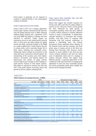 Other non-EU Countries, China
141
Fiscal policy in particular can be expected to
continue to respond flexibly to any unanticipated
weakness in demand.
Trade is expected to recover slowly
China’s trade in 2015 saw a brusque adjustment.
Goods export volumes contracted for the first time
since the global financial crisis in 2009, reflecting
subdued global demand and a significant (15%)
rise in the RMB real effective exchange rate from
mid-2014 to mid-2015. Goods exports are
expected to recover to only modest positive growth
rates in 2016 given the tepid outlook for global
growth and likely continued strength of the RMB
on a trade-weighted basis. Goods imports also fell
in volume terms, with a somewhat steeper fall in
trade values, reflecting low commodity prices.
Explanatory factors include the slowdown in real
estate and lower construction material imports, the
restructuring of the economy away from import-
intensive investment, and reduced imports for
reprocessing into exports. In sharp contrast,
services imports grew strongly in 2015 leading to a
small positive increase in total import volumes.
This pattern is expected to continue into 2016 and
2017, with goods imports recovering slowly and
growth of services imports remaining brisk.
Policy space limits downside risks, but with
potential medium term costs.
Recent data suggest that stimulus measures are
having some effect, and risks of a sharp collapse in
activity are low. However, China’s recent growth
has been buttressed by rapid growth in
consumption spending which may prove difficult
to sustain without measures to transfer additional
income or assets to households. A sharper-than-
expected slowdown in investment also remains
possible, with high levels of corporate debt
interacting with real economy weaknesses to
generate a self-feeding cycle. The Chinese
government retains significant direct influence in
the financial system and has monetary and fiscal
policy space to sustain activity in the short run,
limiting these downside risks. However, policy
measures to assure stability in the short run may
worsen existing imbalances and raise the future
costs of adjustment unless part of a package to
cushion structural reforms and support more
balanced growth. A growing appreciation of the
complexity of the task China faces in managing the
adjustment to lower but more sustainable growth
has raised considerable doubts about whether this
process can be managed smoothly.
bn CNY Curr. prices % GDP 96-11 2012 2013 2014 2015 2016 2017
GDP 640796.0 100.0 9.8 7.7 7.7 7.3 6.9 6.5 6.2
Consumption 328311.0 51.2 - - - - - - -
Gross fixed capital formation 283018.0 44.2 - - - - - - -
of which: equipment - - - - - - -
Change in stocks as % of GDP - - - - - - -
Exports (goods and services) 15222.0 2.4 - 5.9 8.8 4.8 -1.4 2.1 3.0
Final demand - - - - - - -
Imports (goods and services) 13476.0 2.1 - 6.6 10.6 5.4 0.6 2.7 3.7
GNI (GDP deflator) - - - - - - - - -
Contribution to GDP growth : - - - - - - -
- - - - - - -
- - - - - - -
- - - - - - -
4.0 4.1 4.1 4.1 - - -
- - - - - - -
- - - - - - -
Real unit labour costs - - - - - - -
Saving rate of households - - - - - - -
GDP deflator 3.8 3.2 2.4 1.2 0.0 1.5 1.5
Private consumption deflator - - - - - - -
Index of consumer prices (c) 3.5 2.6 2.6 2.0 - - -
4.2 3.7 3.7 4.2 5.2 5.6 5.4
Current-account balance (b) 4.1 2.6 1.6 2.1 3.3 3.3 3.0
- - - - - - -
- - - - - - -
- - - - - - -
Domestic demand
Inventories
Table II.36.1:
Main features of country forecast - CHINA
2014 Annual percentage change
Merchandise trade balance (b)
(a) urban unemployment, as % of labour force. (b) as a percentage of GDP. (c) national indicator.
Net lending(+) or borrowing(-) vis-à-vis ROW (b)
General government balance (b)
General government gross debt (b)
Net exports
Employment
Unemployment (a)
Compensation of employees/head
Unit labour costs
 