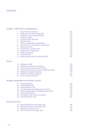 Contents
150
Output : GDP and its components
1. Gross domestic product 152
2. Profiles (q-o-q) of quarterly GDP 152
3. Profiles (y-o-y) of quarterly GDP 153
4. GDP per capita 153
5. Final domestic demand 154
6. Final demand 154
7. Private consumption expenditure 155
8. Government consumption expenditure 155
9. Total investment 156
10. Investment in construction 156
11. Investment in equipment 157
12. Public investment 157
13. Potential GDP 158
14. Output gap relative to potential GDP 158
Prices
15. Deflator of GDP 159
16. Deflator of private consumption 159
17. Harmonised consumer prices index 160
18. Harmonised consumer prices quarterly profiles 160
19. Deflator of exports of goods 161
20. Deflator of imports of goods 161
21. Terms of trade of goods 162
Wages, population and labour market
22. Total population 162
23. Total employment 163
24. Unemployment rate 163
25. Compensation of employees per head 164
26. Real compensation of employees per head 164
27. Labour productivity 165
28. Unit labour costs, whole economy 165
29. Real unit labour costs 166
Exchange rates
30. Nominal bilateral exchange rates 166
31. Nominal effective exchange rates 167
32. Relative unit labour costs 167
33. Real effective exchange rates 168
 