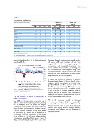 EA and EU outlook
17
markets rebounding above 50 for the first time in a
year (Graph I.14).
30
35
40
45
50
55
60
65
-2.0
-1.5
-1.0
-0.5
0.0
0.5
1.0
1.5
06 07 08 09 10 11 12 13 14 15 16
q-o-q%
Graph I.14: Global GDP and global Composite PMI
Growth contribution from emerging markets
Growth contribution from advanced economies
Composite PMI - emerging markets (rhs)
Composite PMI - advances economies (rhs)
Source: OECD, IMF, EUROSTAT, and national statistical institutes
for GDP, JPMorgan/Markit for PMI.
index > 50 = expansion
…as the recovery in advanced economies is
losing momentum…
Real GDP growth disappointed towards the end of
2015 in a number of advanced economies, notably
the US and Japan. In the US, growth was dragged
down by the sharp slump in the energy sector due
to the sustained fall in oil prices, weak net exports,
reflecting sluggish demand in the rest of the world,
an appreciating US dollar, and an adjustment in
inventories. While the contraction in the energy
sector is likely to level off as oil prices stabilise,
weak external demand and the inventory cycle will
likely continue to weigh on growth for some time.
Domestic demand remains robust, thanks to low
oil prices, solid employment growth and rising
wages, all of which are supporting private
consumption and residential investment. This
should continue to sustain the US recovery over
the forecast horizon, even though the sharp fall in
unemployment rates and the closure of the output
gap are clear signs of a maturing cycle and limited
scope for further accelerating growth.
In Japan, the pronounced weakness in domestic
demand towards the end of the year largely reflects
lacklustre private consumption as nominal wage
growth and real household incomes have so far
failed to pick up consistently. Although monetary
policy remains accommodative, real GDP growth
is not expected to increase markedly over the
forecast horizon, as planned fiscal consolidation
measures will add some volatility to the profile of
private consumption and investment.
All in all, economic growth in advanced
economies (including the EU) is now expected to
remain stable at annual rates of 2.0% over the
forecast horizon. This is lower than previously
forecast and largely reflects stronger external
headwinds, most notably from the slowdown in
emerging markets.
( a ) 2012 2013 2014 2015 2016 2017 2015 2016 2017
USA 15.9 2.2 1.5 2.4 2.4 2.3 2.2 2.5 2.7 2.6
Japan 4.4 1.7 1.4 0.0 0.5 0.8 0.4 0.7 1.1 0.5
Asia (excl.Japan) 34.1 7.0 6.5 6.2 5.9 5.8 5.7 5.9 5.8 5.8
- China 16.6 9.6 8.0 7.3 6.9 6.5 6.2 6.9 6.5 6.2
- India 6.8 4.9 6.9 7.1 7.3 7.4 7.4 7.2 7.4 7.5
Latin America 8.6 3.1 2.9 1.2 -0.1 -0.4 1.4 -0.6 0.1 1.6
- Brazil 3.0 1.8 2.7 0.1 -3.8 -3.7 0.3 -3.8 -3.0 0.3
MENA 6.8 3.5 1.7 2.7 2.8 2.9 3.4 2.7 3.0 3.5
CIS 4.7 3.4 2.1 0.9 -2.9 -1.1 1.1 -3.1 -0.3 1.2
- Russia 3.3 3.4 1.3 0.6 -3.7 -1.9 0.5 -3.7 -1.2 0.3
Sub-Saharan Africa 3.2 4.4 5.0 5.0 3.3 3.3 3.9 4.2 4.0 4.2
Candidate Countries 1.5 1.8 4.0 2.7 3.8 3.4 3.6 3.0 3.3 3.6
World (incl.EU) 100.0 3.5 3.2 3.3 3.0 3.1 3.4 3.0 3.3 3.5
World trade 2.6 3.1 3.3 2.4 2.7 3.8 2.6 3.5 4.2
Extra EU export market growth 2.7 3.8 2.8 1.0 1.9 3.1 1.6 2.9 3.6
(a) Relative weights in %, based on GDP (at constant prices and PPS) in 2014.
forecast
Table I.1:
International environment
Real GDP growth
Spring 2016
World merchandise trade volumes
(Annual percentage change)
forecast
Winter 2016
 