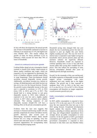 EA and EU outlook
31
-25
-20
-15
-10
-5
0
5
10
-4
-3
-2
-1
0
1
2
3
4
06 07 08 09 10 11 12 13 14 15 16
Retail trade volume, 3 mma (lhs)
Retail confidence (rhs)
y-o-y% balance
Graph I.35: Retail trade volumes and retail confidence,
euro area
In line with these developments, the annual growth
rate of loans to households continued to increase in
February to an annual rate of 1.6%, the highest rate
since October 2011. This mainly reflects the
growth of loans for house purchases (2.3% in
February), which account for more than 70% of
loans to households.
…based on continued real income growth.
Looking further ahead, private consumption should
continue to benefit from further improvements in
labour market conditions and wages, which are
expected to be not depressed by persistently low
levels of headline inflation (second round effects
in wage bargaining). These developments should
accelerate nominal disposable income growth.
Additionally, non-labour incomes (e.g. interest on
savings, dividend payments and rental income) are
also set to rise over the forecast horizon. Overall,
the growth in gross disposable income in the euro
area is expected to accelerate to 2.5% in 2016
(from 2.0% in 2015) and 2.7% in 2017. This
should lead to a strong increase in real gross
disposable income in 2016 when inflation is
expected to be very low and a slightly smaller
increase in 2017 when consumer price inflation
rebounds. This slowing expansion of real
disposable incomes (Graph I.36) will have a
limiting effect on the private consumption growth.
Evidence from the euro area suggests that
increases in financial and housing wealth will only
partially compensate for slower real labour income
growth. However, after several years of
deleveraging, household balance sheets should
become less of a drag on spending. Very low
interest rates and easier access to credit also imply
increased opportunities for re-negotiating loans
and lowering deleveraging needs.
-1.0
-0.5
0.0
0.5
1.0
1.5
08 09 10 11 12 13 14 15 16 17
Net taxes
Non-labour income
Labour income
Real disposable income (q-o-q%)
pps.
Graph I.36: Real gross disposable income and
its components, euro area
forecast
Forecast numbers are de-annualised annual figures.
Household saving rates changed little last year
despite the rise in purchasing power but rates are
expected to pick up slightly this year before
slightly receding next year. The very low level of
interest rates is expected to spur higher savings by
households whose private pension plans and life
insurance schemes are negatively affected.
However, households overall are expected to
continue spending more or less in line with their
income rather than saving their windfall from oil
prices. This also reflects the unwinding of some
pent-up consumption demand after years of
subdued growth and high uncertainty.
Overall, for the remainder of this year and beyond,
the further expansion of disposable incomes should
support private consumption with some
moderation next year, mainly due to the higher
inflation. The growth rate is then expected to
moderate from 1.8% in 2016 in the euro area
(2.1% in the EU) to 1.5% in 2017 (1.8%). Private
consumption will therefore no longer outperform
overall economic growth next year.
Public consumption contributing to economic
growth
In 2015, public consumption is expected to have
risen by 1.3% in the euro area (1.4% in the EU),
twice the rate expected this time last year in the
2015 spring forecast. Exceptional developments
largely explain this outcome. Public security
measures, spending on military operations in Syria
and Iraq, and refugee-related expenditures have
strongly driven up public consumption in some
countries. In the last quarter of 2015, government
consumption grew 0.6% q-o-q. Overall, in 2015,
government consumption is expected to have
decreased in only three euro area Member States
 