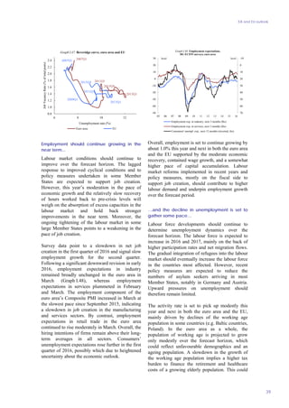 EA and EU outlook
39
0.8
1.0
1.2
1.4
1.6
1.8
2.0
2.2
2.4
6 8 10 12
JobVacancyRate(%oftotalposts)
Unemployment rate (%)
Graph I.47: Beveridge curve, euro area and EU
Euro area EU
2007Q1
2009Q1
2011Q1
2011Q1
2013Q1
2013Q1
2015Q4
2015Q4
2007Q1
Employment should continue growing in the
near term...
Labour market conditions should continue to
improve over the forecast horizon. The lagged
response to improved cyclical conditions and to
policy measures undertaken in some Member
States are expected to support job creation.
However, this year’s moderation in the pace of
economic growth and the relatively slow recovery
of hours worked back to pre-crisis levels will
weigh on the absorption of excess capacities in the
labour market and hold back stronger
improvements in the near term. Moreover, the
ongoing tightening of the labour market in some
large Member States points to a weakening in the
pace of job creation.
Survey data point to a slowdown in net job
creation in the first quarter of 2016 and signal slow
employment growth for the second quarter.
Following a significant downward revision in early
2016, employment expectations in industry
remained broadly unchanged in the euro area in
March (Graph I.48), whereas employment
expectations in services plummeted in February
and March. The employment component of the
euro area’s Composite PMI increased in March at
the slowest pace since September 2015, indicating
a slowdown in job creation in the manufacturing
and services sectors. By contrast, employment
expectations in retail trade in the euro area
continued to rise moderately in March. Overall, the
hiring intentions of firms remain above their long-
term averages in all sectors. Consumers’
unemployment expectations rose further in the first
quarter of 2016, possibly which due to heightened
uncertainty about the economic outlook.
-10
0
10
20
30
40
50
60
70-50
-40
-30
-20
-10
0
10
20
30
05 06 07 08 09 10 11 12 13 14 15 16
Employment exp. in industry, next 3 months (lhs)
Employment exp. in services, next 3 months (lhs)
Consumers' unempl. exp., next 12 months (inverted, rhs)
Graph I.48: Employment expectations,
DG ECFIN surveys, euro area
level level
Overall, employment is set to continue growing by
about 1.0% this year and next in both the euro area
and the EU supported by the moderate economic
recovery, contained wage growth, and a somewhat
higher pace of capital accumulation. Labour
market reforms implemented in recent years and
policy measures, mostly on the fiscal side to
support job creation, should contribute to higher
labour demand and underpin employment growth
over the forecast period.
…and the decline in unemployment is set to
gather some pace…
Labour force developments should continue to
determine unemployment dynamics over the
forecast horizon. The labour force is expected to
increase in 2016 and 2017, mainly on the back of
higher participation rates and net migration flows.
The gradual integration of refugees into the labour
market should eventually increase the labour force
in the countries most affected. However, recent
policy measures are expected to reduce the
numbers of asylum seekers arriving in most
Member States, notably in Germany and Austria.
Upward pressures on unemployment should
therefore remain limited.
The activity rate is set to pick up modestly this
year and next in both the euro area and the EU,
mainly driven by declines of the working age
population in some countries (e.g. Baltic countries,
Poland). In the euro area as a whole, the
population of working age is projected to grow
only modestly over the forecast horizon, which
could reflect unfavourable demographics and an
ageing population. A slowdown in the growth of
the working age population implies a higher tax
burden to finance the retirement and healthcare
costs of a growing elderly population. This could
 