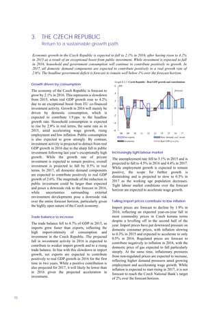3. THE CZECH REPUBLIC
Return to a sustainable growth path
70
Growth driven by consumption
The economy of the Czech Republic is forecast to
grow by 2.1% in 2016. This represents a slowdown
from 2015, when real GDP growth rose to 4.2%
due to an exceptional boost from EU co-financed
investment activity. Growth in 2016 will mainly be
driven by domestic consumption, which is
expected to contribute 1.9 pps. to the headline
growth rate. Household consumption is expected
to rise by 2.8% in real terms, the same rate as in
2015, amid accelerating wage growth, rising
employment and low inflation. Public consumption
is also expected to grow strongly. By contrast,
investment activity is projected to detract from real
GDP growth in 2016 due to the sharp fall in public
investment following last year’s exceptionally high
growth. While the growth rate of private
investment is expected to remain positive, overall
investment is projected to fall by 0.5% in real
terms. In 2017, all domestic demand components
are expected to contribute positively to real GDP
growth of 2.6%. The magnitude of the reduction in
public investment could be larger than expected
and poses a downside risk to the forecast in 2016,
while uncertainties surrounding external
environment developments pose a downside risk
over the entire forecast horizon, particularly given
the highly open nature of the Czech economy.
Trade balance to increase
The trade balance fell to 4.7% of GDP in 2015, as
imports grew faster than exports, reflecting the
high import-intensity of consumption and
investment in the Czech Republic. The projected
fall in investment activity in 2016 is expected to
contribute to weaker import growth and to a rising
trade balance. In line with this slowdown in import
growth, net exports are expected to contribute
positively to real GDP growth in 2016 for the first
time in two years. While a positive contribution is
also projected for 2017, it will likely be lower than
in 2016 given the projected acceleration in
investment.
-6
-4
-2
0
2
4
6
08 09 10 11 12 13 14 15 16 17
pps.
Net exports Dom. demand, excl. invent.
Inventories Real GDP (y-o-y%)
forecast
Graph II.3.1: Czech Republic - Real GDP growth and contributions
Increasingly tight labour market
The unemployment rate fell to 5.1% in 2015 and is
projected to fall to 4.5% in 2016 and 4.4% in 2017.
While employment growth is expected to remain
positive, the scope for further growth is
diminishing and is projected to slow to 0.3% in
2017 as the working age population decreases.
Tight labour market conditions over the forecast
horizon are expected to accelerate wage growth.
Falling import prices contribute to low inflation
Import prices are forecast to decline by 1.9% in
2016, reflecting an expected year-on-year fall in
most commodity prices in Czech koruna terms
despite a levelling off in the second half of the
year. Import prices have put downward pressure on
domestic consumer prices, with inflation slowing
to 0.3% in 2015 and expected to accelerate to only
0.5% in 2016. Regulated prices are forecast to
contribute negatively to inflation in 2016, with the
domestic price of gas expected to fall particularly
steeply. At the same time, inflationary pressures
from non-regulated prices are expected to increase,
reflecting higher demand pressures amid growing
employment and accelerating wage growth. While
inflation is expected to start rising in 2017, it is not
forecast to reach the Czech National Bank’s target
of 2% over the forecast horizon.
Economic growth in the Czech Republic is expected to fall to 2.1% in 2016, after having risen to 4.2%
in 2015 as a result of an exceptional boost from public investment. While investment is expected to fall
in 2016, household and government consumption will continue to contribute positively to growth. In
2017, all domestic demand components are expected to contribute positively to a real growth rate of
2.6%. The headline government deficit is forecast to remain well below 1% over the forecast horizon.
 