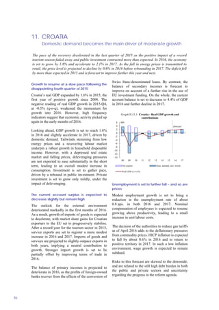 11. CROATIA
Domestic demand becomes the main driver of moderate growth
86
Growth to resume at a slow pace following the
disappointing fourth quarter of 2015
Croatia’s real GDP expanded by 1.6% in 2015, the
first year of positive growth since 2008. The
negative reading of real GDP growth in 2015-Q4,
at -0.5% (q-o-q), weakened the momentum for
growth into 2016. However, high frequency
indicators suggest that economic activity picked up
again in the early months of 2016.
Looking ahead, GDP growth is set to reach 1.8%
in 2016 and slightly accelerate in 2017, driven by
domestic demand. Tailwinds stemming from low
energy prices and a recovering labour market
underpin a robust growth in household disposable
income. However, with a depressed real estate
market and falling prices, deleveraging pressures
are not expected to ease substantially in the short
term, leading to an overall modest increase in
consumption. Investment is set to gather pace,
driven by a rebound in public investment. Private
investment is set to grow only mildly, under the
impact of deleveraging.
The current account surplus is expected to
decrease slightly but remain high
The outlook for the external environment
deteriorated markedly in the first months of 2016.
As a result, growth of exports of goods is expected
to decelerate, with market share gains for Croatian
exporters to the EU set to progressively stabilise.
After a record year for the tourism sector in 2015,
service exports are set to register a more modest
increase in 2016 and 2017. Imports of goods and
services are projected to slightly outpace exports in
both years, implying a neutral contribution to
growth. Stronger import growth is set to be
partially offset by improving terms of trade in
2016.
The balance of primary incomes is projected to
deteriorate in 2016, as the profits of foreign-owned
banks recover from the effects of the conversion of
Swiss franc-denominated loans. By contrast, the
balance of secondary incomes is forecast to
improve on account of a further rise in the use of
EU investment funding. On the whole, the current
account balance is set to decrease to 4.4% of GDP
in 2016 and further decline in 2017.
-14
-12
-10
-8
-6
-4
-2
0
2
4
6
08 09 10 11 12 13 14 15 16 17
pps.
Graph II.11.1: Croatia - Real GDP growth and
contributions
Net exports Dom. demand, incl. invent.
Real GDP (y-o-y%)
forecast
Unemployment is set to further fall – and so are
prices
Modest employment growth is set to bring a
reduction in the unemployment rate of about
0.8 pps. in both 2016 and 2017. Nominal
compensation of employees is expected to resume
growing above productivity, leading to a small
increase in unit labour costs.
The decision of the authorities to reduce gas tariffs
as of April 2016 adds to the deflationary pressures
from commodity prices. HICP inflation is expected
to fall by about 0.6% in 2016 and to return to
positive territory in 2017. In such a low inflation
environment, wage growth is expected to remain
subdued.
Risks to this forecast are skewed to the downside,
and are related to the still high debt burden in both
the public and private sectors and uncertainty
regarding the progress in the reform agenda.
The pace of the recovery decelerated in the last quarter of 2015 as the positive impact of a record
tourism season faded away and public investment contracted more than expected. In 2016, the economy
is set to grow by 1.8% and accelerate to 2.1% in 2017. As the fall in energy prices is transmitted to
retail, the price level is projected to decline by 0.6% in 2016 before rebounding in 2017. The deficit fell
by more than expected in 2015 and is forecast to improve further this year and next.
 