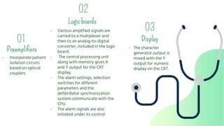 Medical instrumentation- patient monitoring systems | PPTX