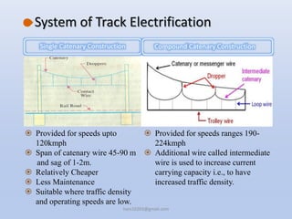 System of Track Electrification
 Provided for speeds upto
120kmph
 Span of catenary wire 45-90 m
and sag of 1-2m.
 Relatively Cheaper
 Less Maintenance
 Suitable where traffic density
and operating speeds are low.
Single Catenary Construction Compound Catenary Construction
 Provided for speeds ranges 190-
224kmph
 Additional wire called intermediate
wire is used to increase current
carrying capacity i.e., to have
increased traffic density.
hars10203@gmail.com
 