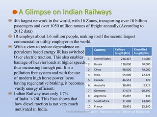 Country Railway
Length (Km)
Electrified
Length (Km)
1 United States 226,427 <1,000
2 Russia 128,000 50,000
3 China 98,000 48,000
4 India 65,000 22,224
5 Canada 46,552 129
6 Australia 38,445 2,715
7 Germany 37,679 20,497
8 Argentina 35,897 136
9 South Africa 31,000 24,800
10 France 29,901 15,140
 4th largest network in the world, with 16 Zones, transporting over 10 billion
passengers and over 1050 million tonnes of freight annually.(According to
2012 data)
 IR employs about 1.6 million people, making itself the second largest
commercial or utility employer in the world.
 With a view to reduce dependence on
petroleum based energy IR has switched
Over electric traction. This also enables
haulage of heavier loads at higher speeds,
thus increasing through put. It is a
pollution free system and with the use
of modern high horse power locos
having regenerative braking, it becomes
vastly energy efficient.
 Indian Railway uses only 1.7%
of India ‘s Oil. This Fact shows that
how diesel traction is not very much
motivated in India.
A Glimpse on Indian Railways
Source: International Union of Railwayshars10203@gmail.com
 