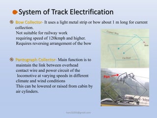 System of Track Electrification
 Bow Collector- It uses a light metal strip or bow about 1 m long for current
collection....