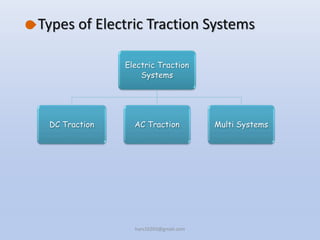 Types of Electric Traction Systems
Electric Traction
Systems
DC Traction AC Traction Multi Systems
hars10203@gmail.com
 