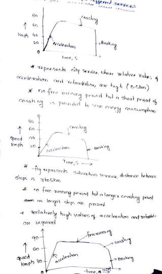 A Geryico
o
Cshng
Vonph
cole ahan Bsakng
lime,
0presans cihy ervice.tikee lahve Vake,
oCCole-cahon ad
etascafior ae
higb ( o6km)
90fee unnng pesod bu a shoot penod oh
Coosh n PoVI der to e
ener consumphc)
Cp.n
9peed 46
Kmph 0 aia
A c t e l e s a s i o n
Time 9
hq sepreseors Gubbos) Seruico dishano behween
Sros 1s 3to5km
nosee Tunning pesiod but a longe7 Coaghng peut
orn a
long ops ale.
po2end
relaively high valtes o a cce lesahion and veatdhs
0quira
unN
Go
p e e d
Kroph 3o.
Jeohen
actelem
accederm
ine,o n
 