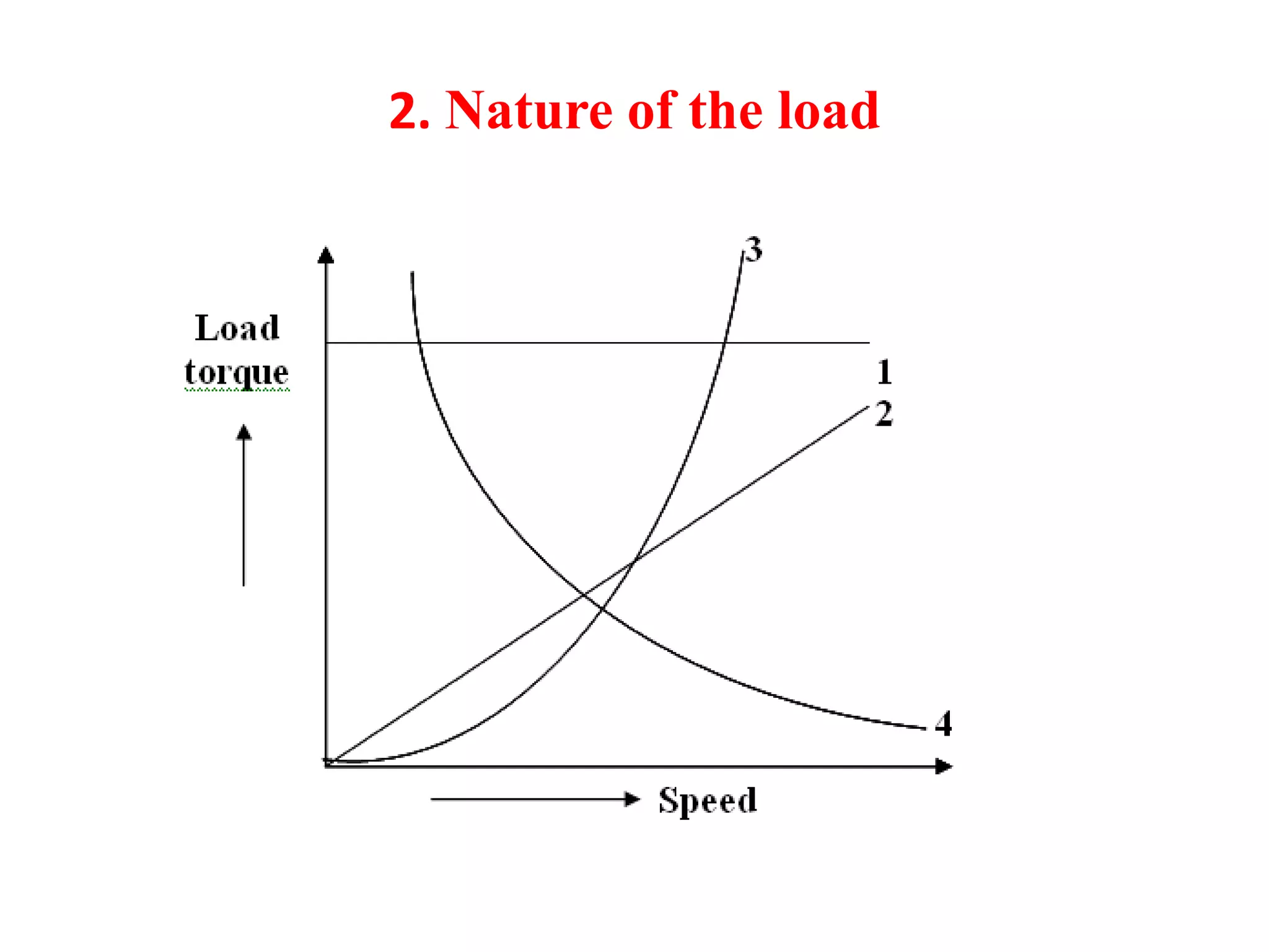 2. Nature of the load
 